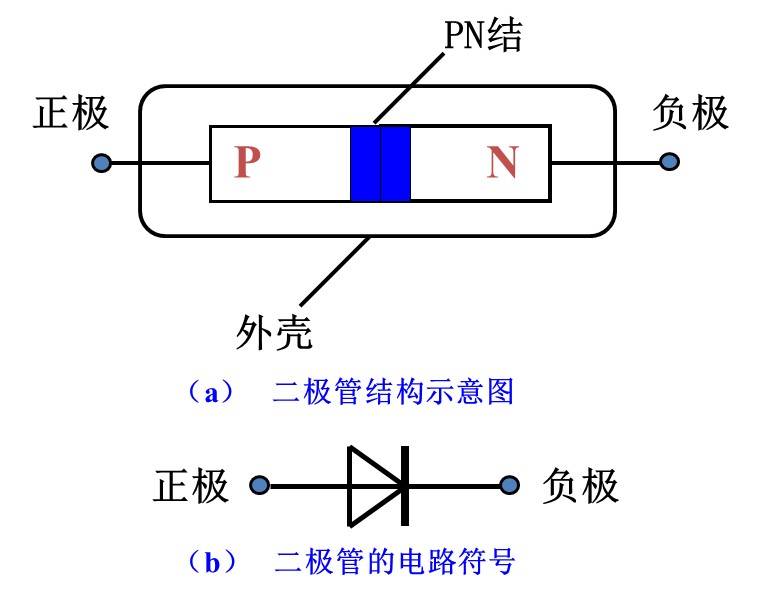 二極管的工作原理視頻與性能結構,第2張 二極管的工作原理視頻與性能結構,第2張